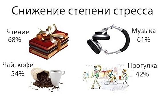 снижение стресса